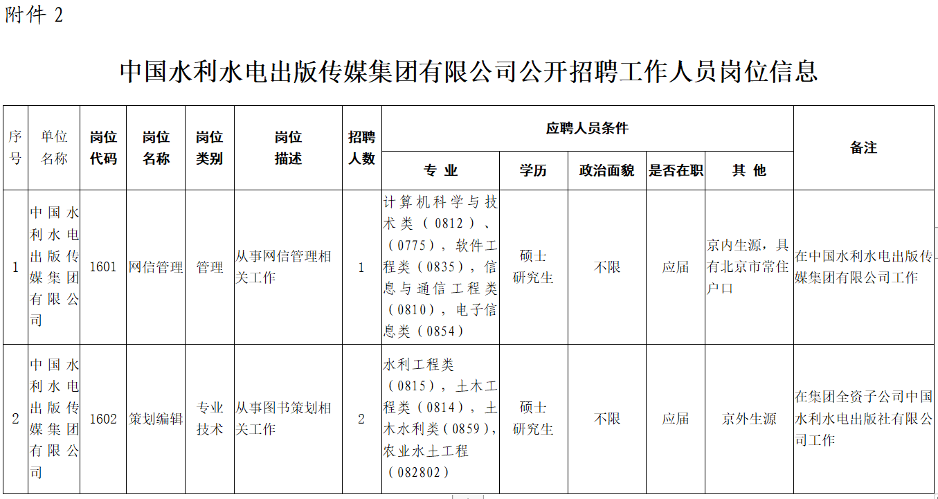 中國水利水電出版傳媒集團有限公司公開招聘工作人員崗位信息