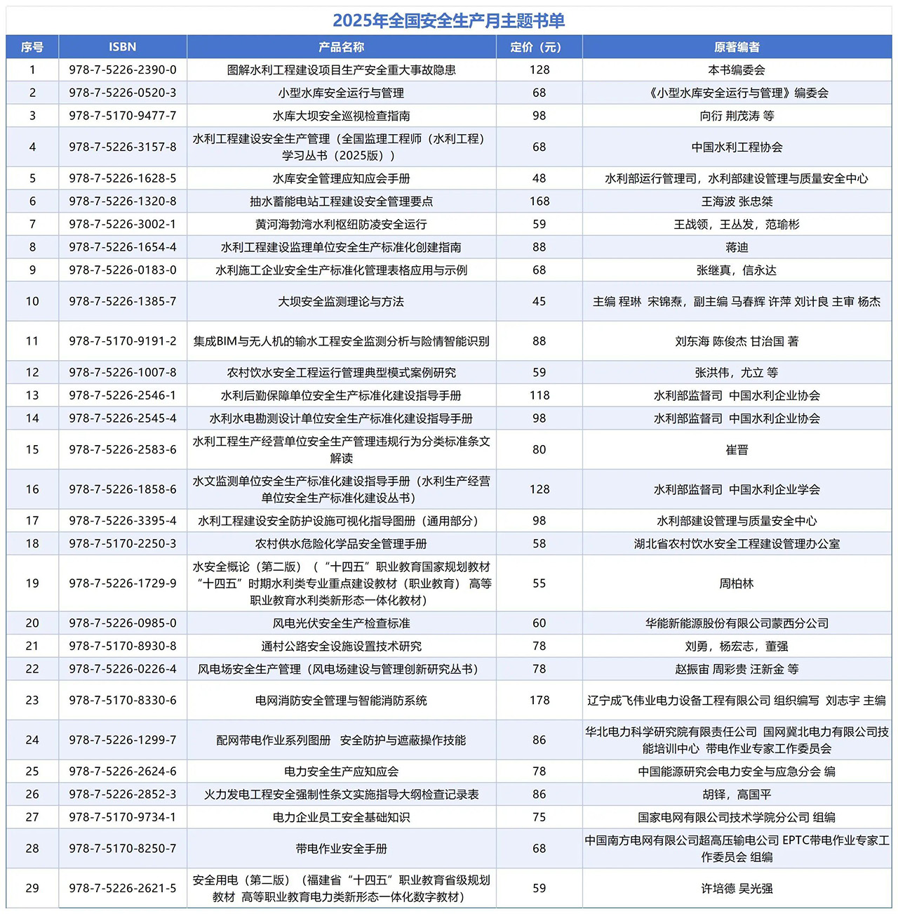“安全生產(chǎn)月”